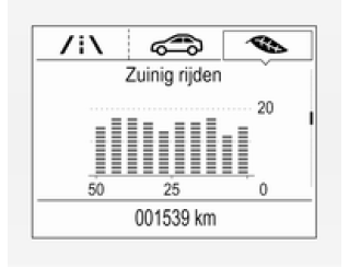 Instrumenten en bedieningsorganen