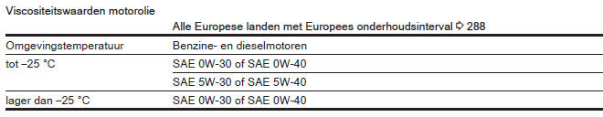 Technische gegevens 