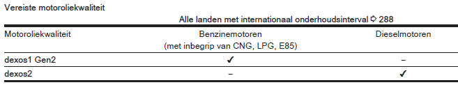 Technische gegevens 