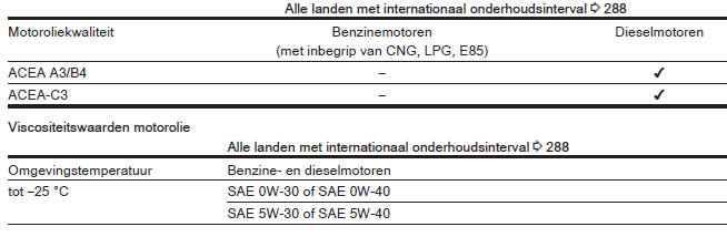 Technische gegevens 