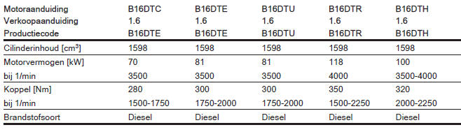 Technische gegevens 