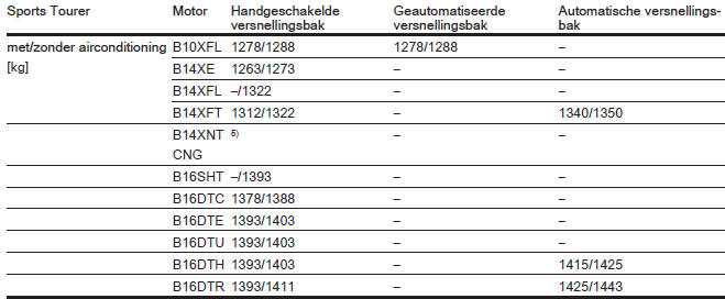 Technische gegevens 