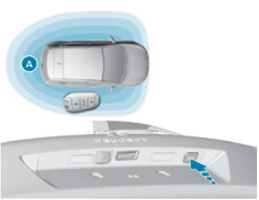 Vergrendelen met Keyless entry and start