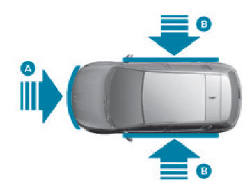 Registratiezones voor een aanrijding