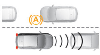 Automatisch noodremsysteem