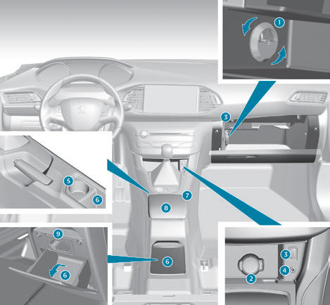 Indeling interieur