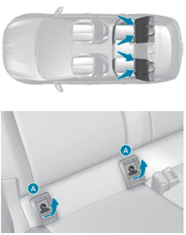 ISOFIX-bevestigingen