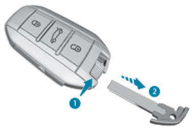 Ontgrendelen/vergrendelen met de geïntegreerde sleutel van het Keyless entry and start-systeem