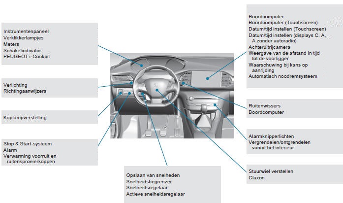 Cockpit (vervolg)