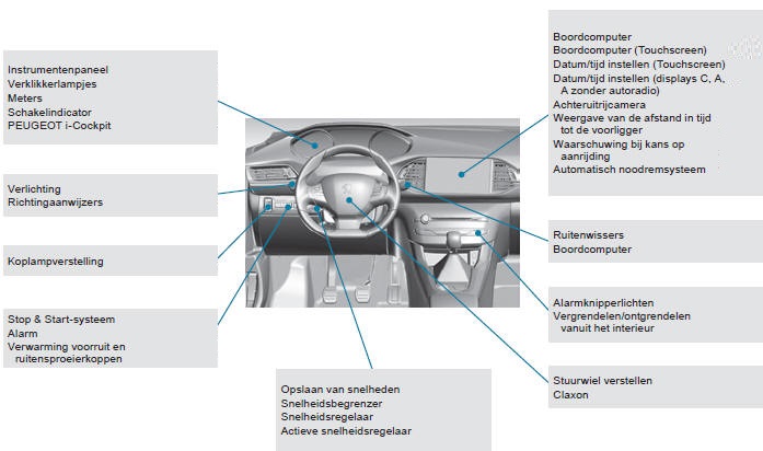 Cockpit (vervolg)