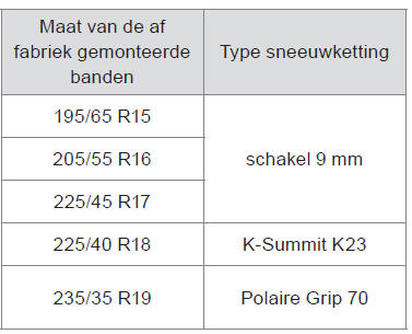 Sneeuwkettingen 