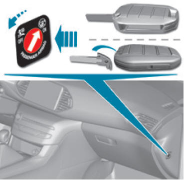 Uitschakelen van de airbag vГіГіr aan passagierszijde