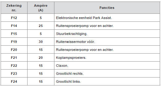 Versie 1 (Full)