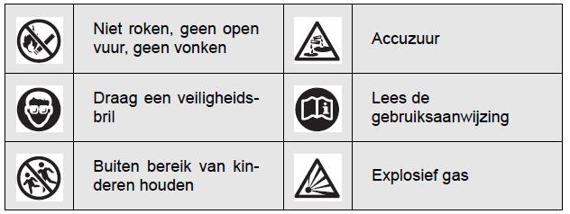 Onderhoud, zelf uit te voeren