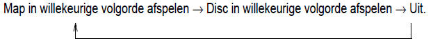 Audiosysteem