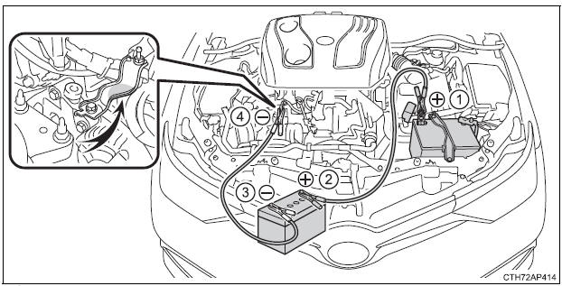 dier Beoefend Woedend Toyota Auris: Als de accu leeg is - Stappen die genomen moeten worden in  noodgevallen - Bij problemen - Toyota Auris - Instructieboekje
