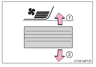 Gebruik van de airconditioning en de achterruitverwarming