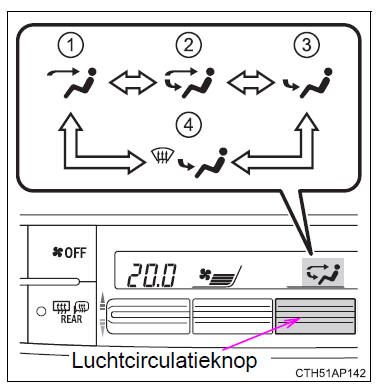 Gebruik van de airconditioning en de achterruitverwarming