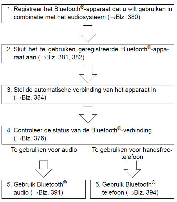 Audiosysteem