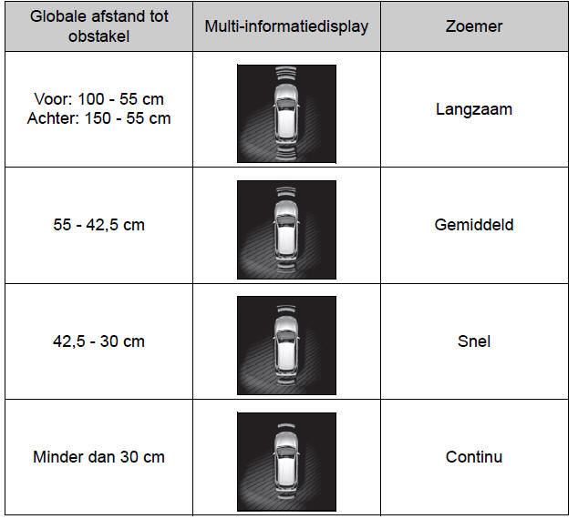 Gebruik van de ondersteunende systemen