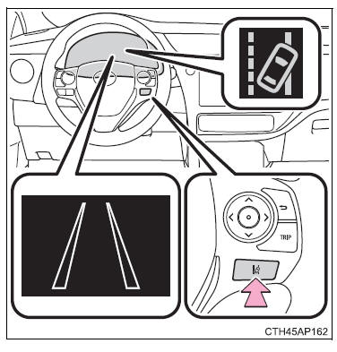 Toyota Safety Sense