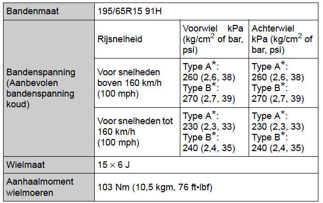 Specificaties