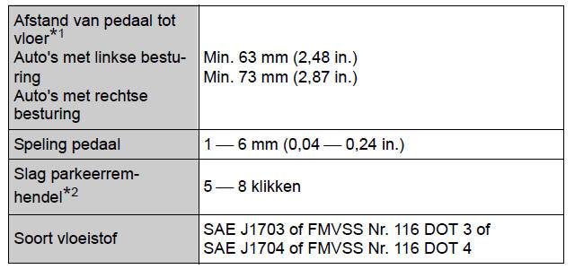 Specificaties