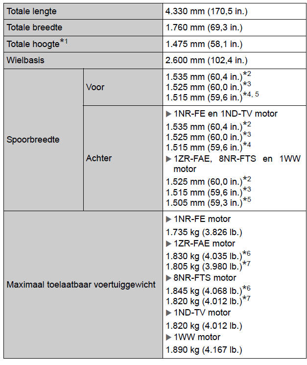 Specificaties