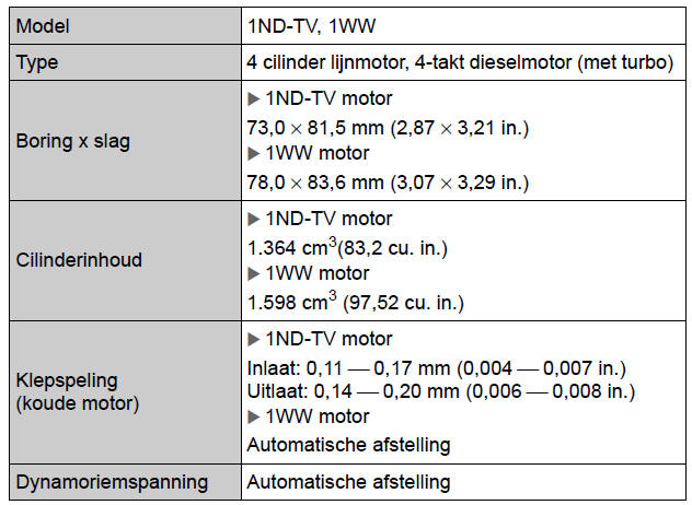 Specificaties