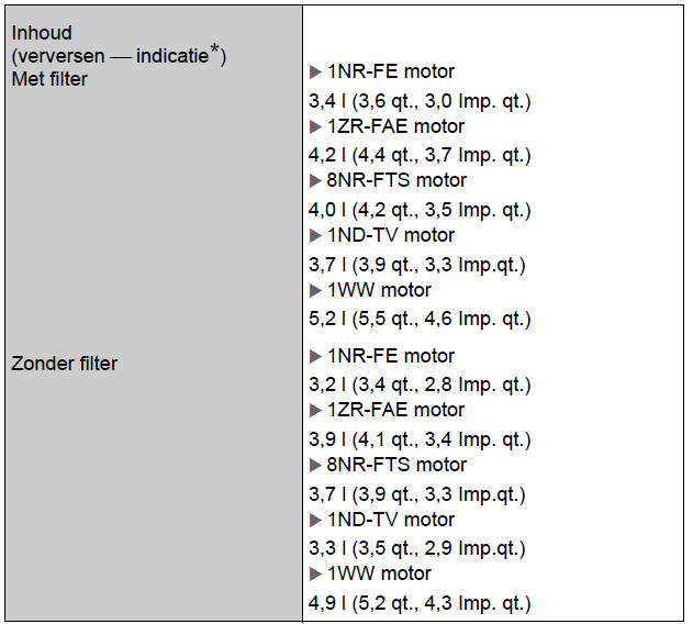 Specificaties