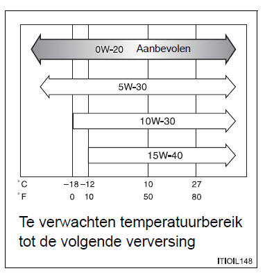 Specificaties