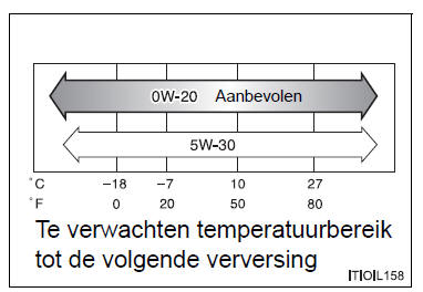 Specificaties