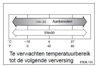 Specificaties