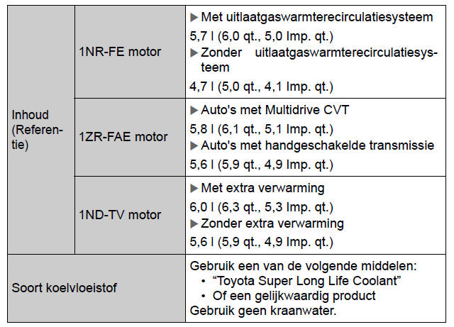 Specificaties