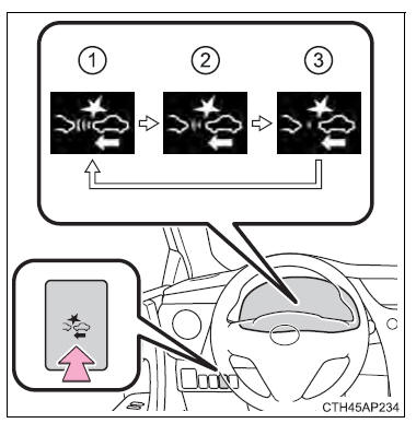 Toyota Safety Sense