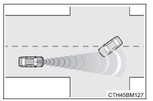 Toyota Safety Sense