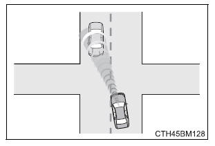 Toyota Safety Sense