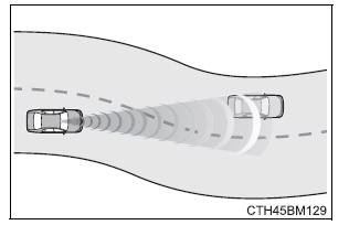 Toyota Safety Sense