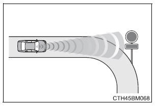 Toyota Safety Sense