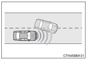 Toyota Safety Sense