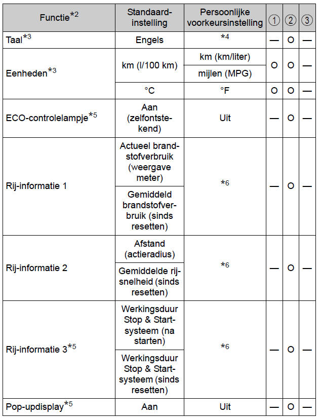 Persoonlijke voorkeursinstellingen