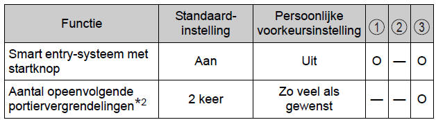 Persoonlijke voorkeursinstellingen