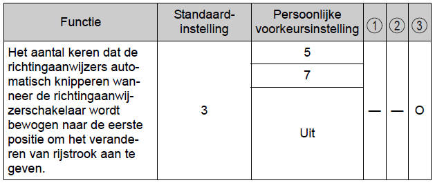 Persoonlijke voorkeursinstellingen