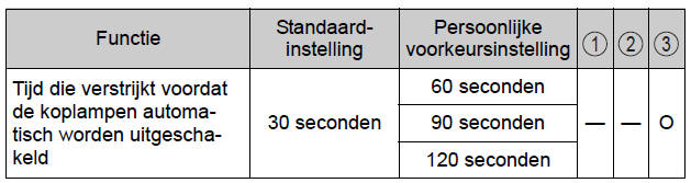 Persoonlijke voorkeursinstellingen