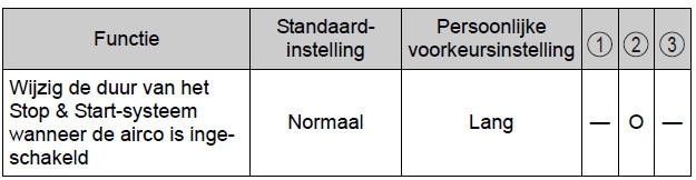 Persoonlijke voorkeursinstellingen