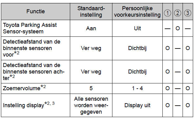 Persoonlijke voorkeursinstellingen