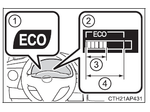 Multi-informatiedisplay (instrumentenpaneel met 3 meters)