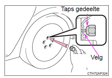 Stappen die genomen moeten worden in noodgevallen