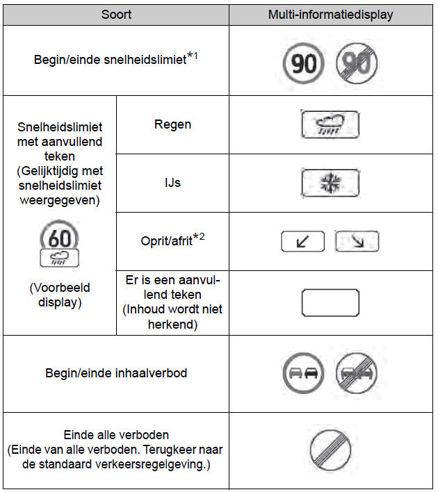 Toyota Safety Sense