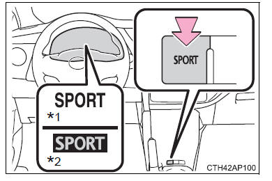 Rijprocedures